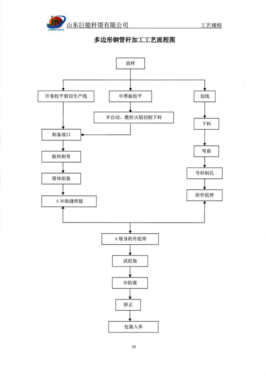 制造工艺规程 -2